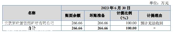 新能源IPO大客户成被执行人，实控人递表前夜套现了