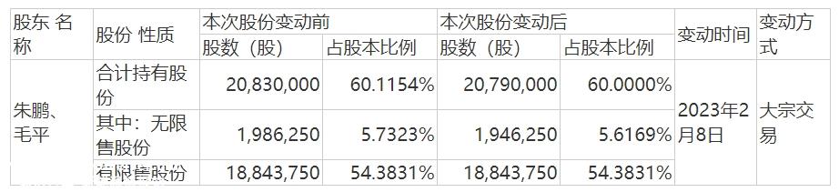 新能源IPO大客户成被执行人，实控人递表前夜套现了