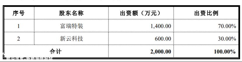 国富氢能向联交所提交招股说明书,计划在香港股市主板上市
