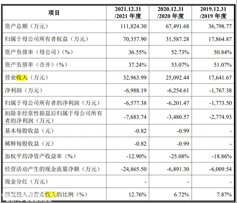 国富氢能向联交所提交招股说明书,计划在香港股市主板上市