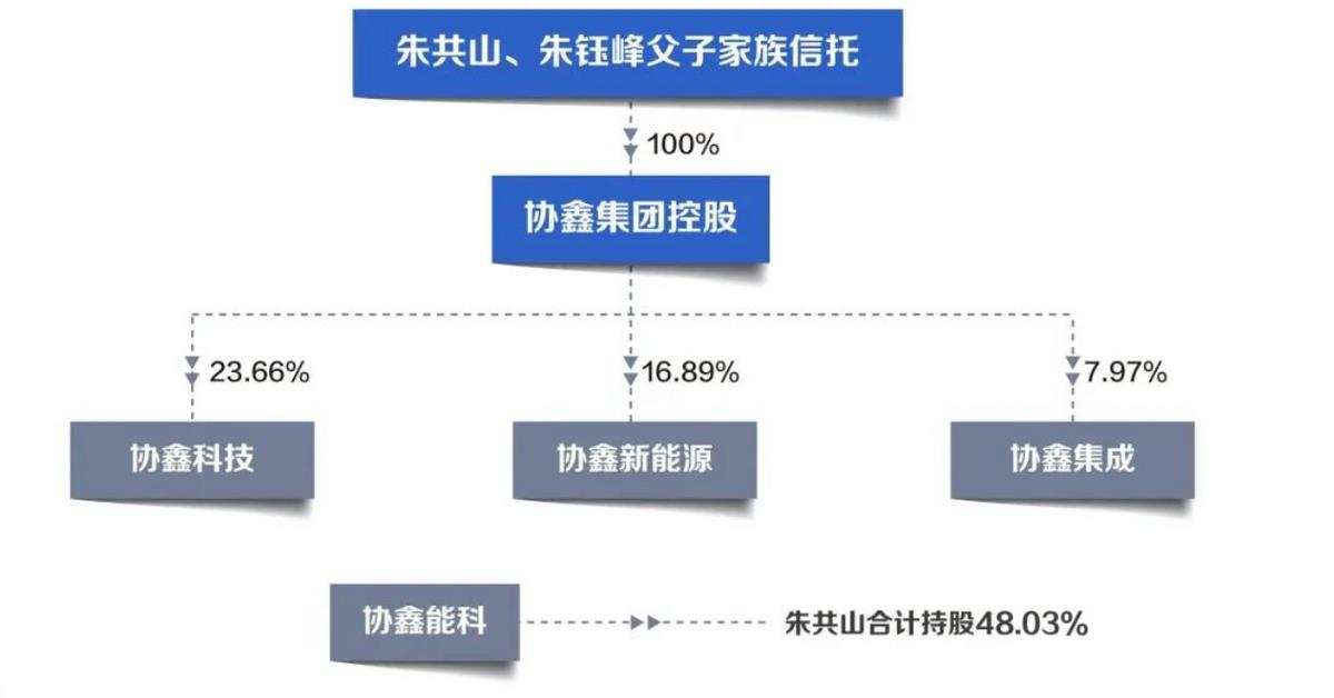 在双重挑战下,应该在哪里增加新的量?