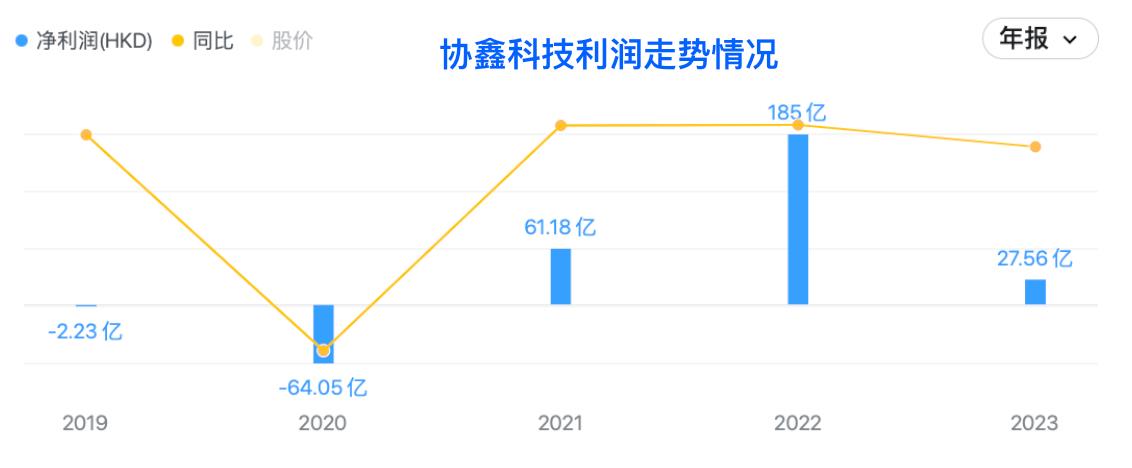 在双重挑战下,应该在哪里增加新的量?