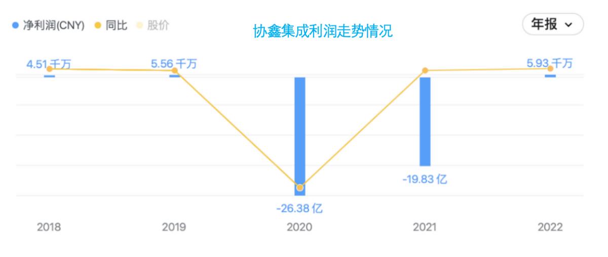 在双重挑战下,应该在哪里增加新的量?