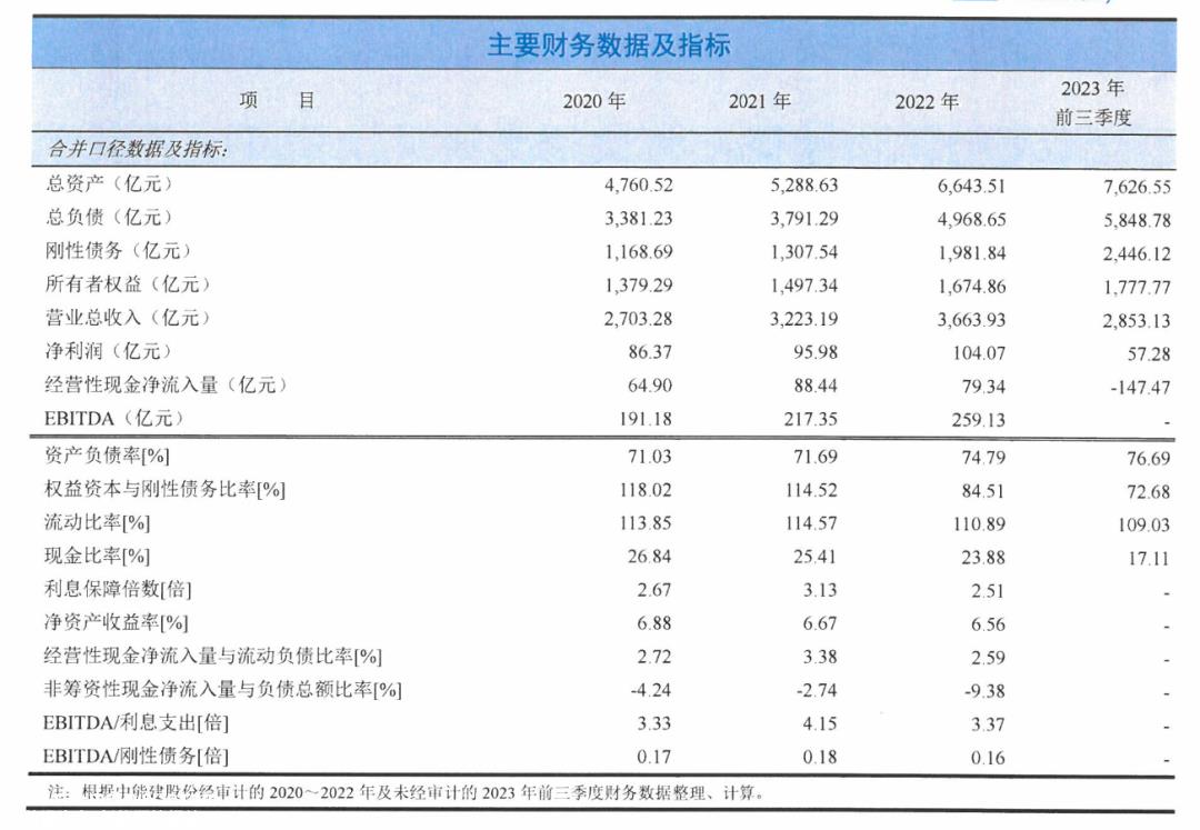 乌兹别克斯坦启动中国海外投资最大电化学储能项目