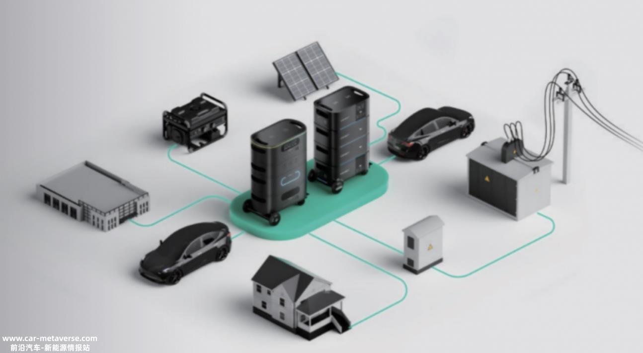 GridBeyond《电气化时代:扩大电动汽车规模》白皮书深