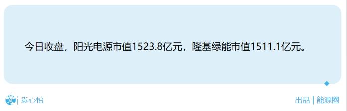 阳光电源市值1523