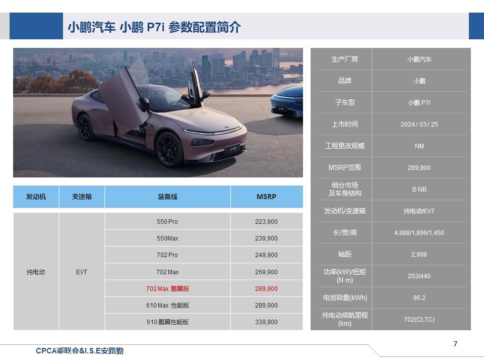 【联合发布】一周新车快讯(2024年3月23日-3月29日）