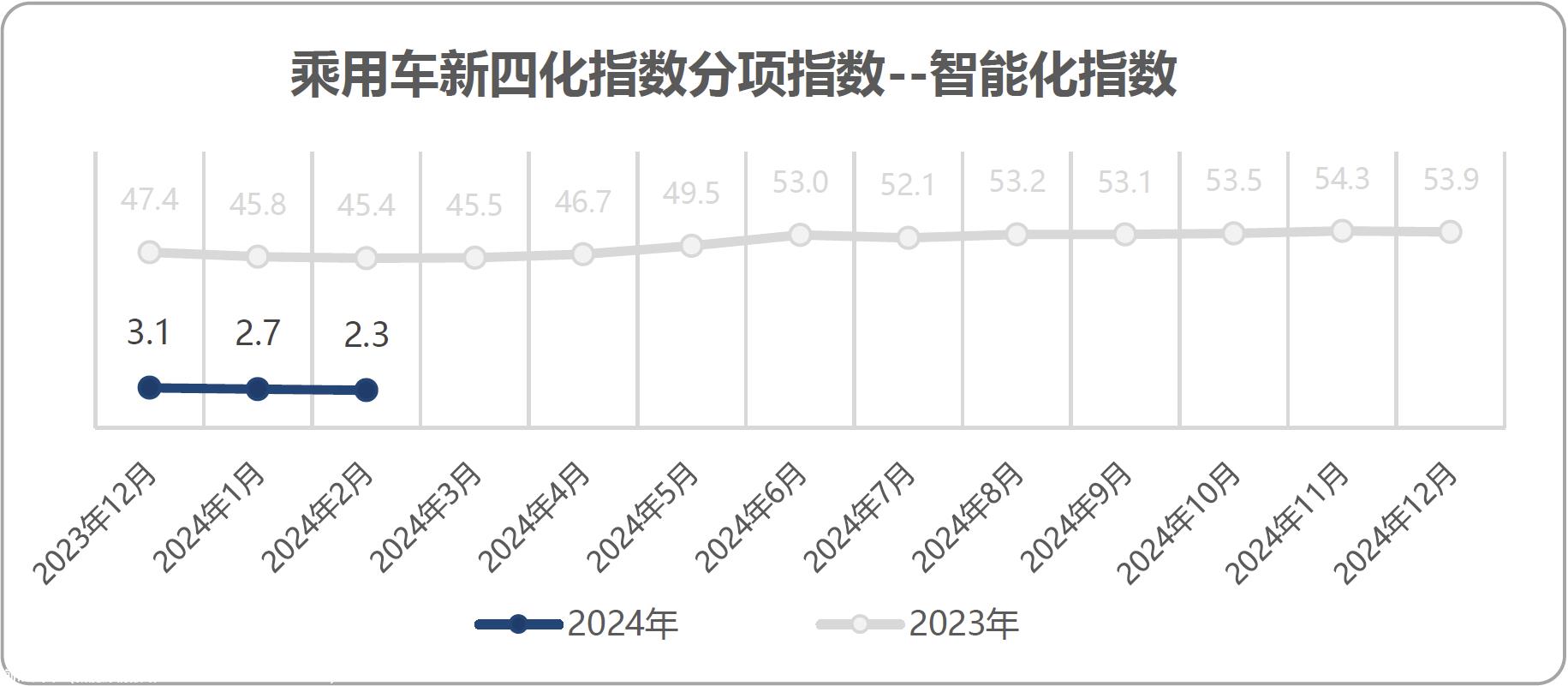 【联合发布】2024年1月乘用车新四化指数为34.2