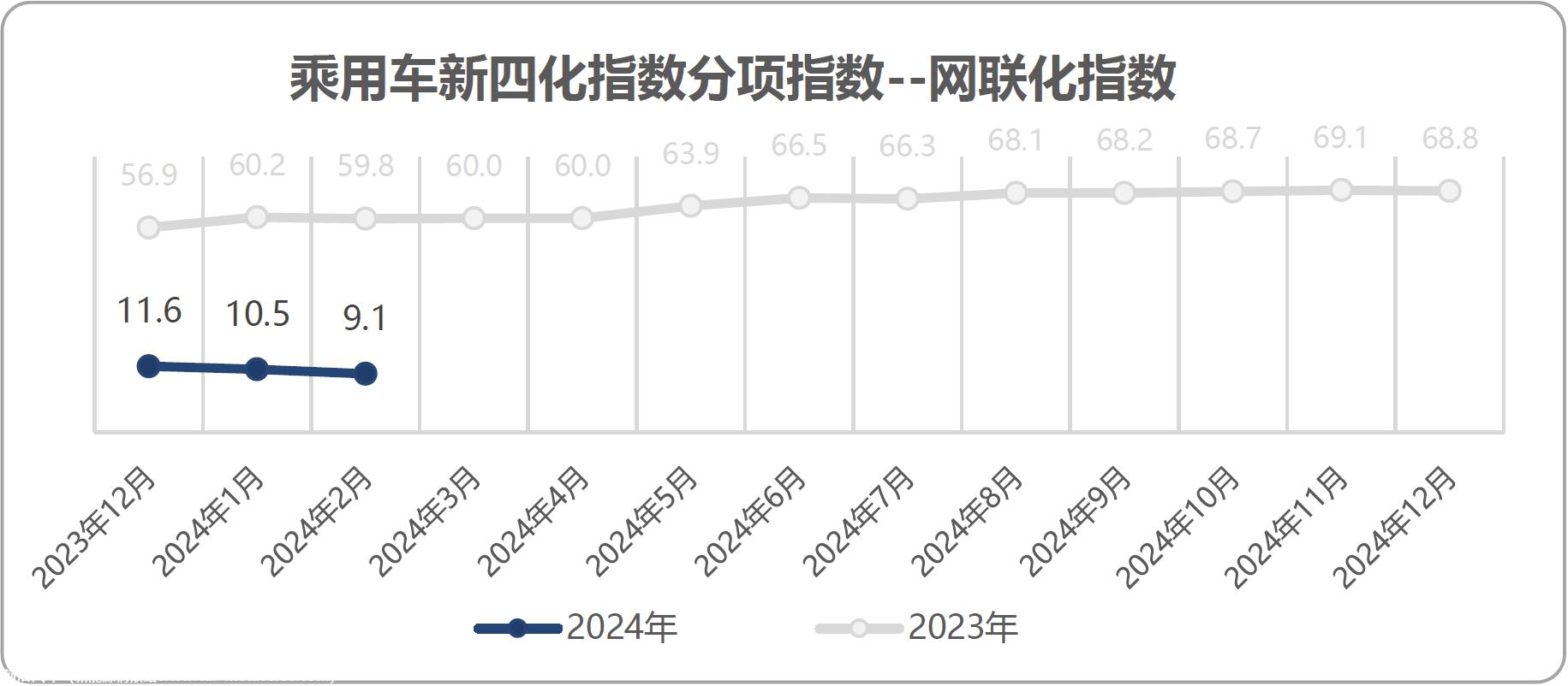 【联合发布】2024年1月乘用车新四化指数为34.2