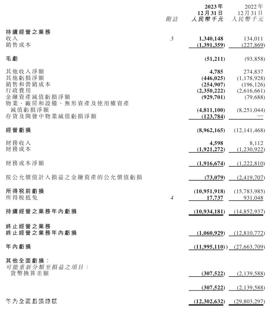 恒大汽车的困境提醒整个新能源汽车行业,仅仅依靠资金是不够的