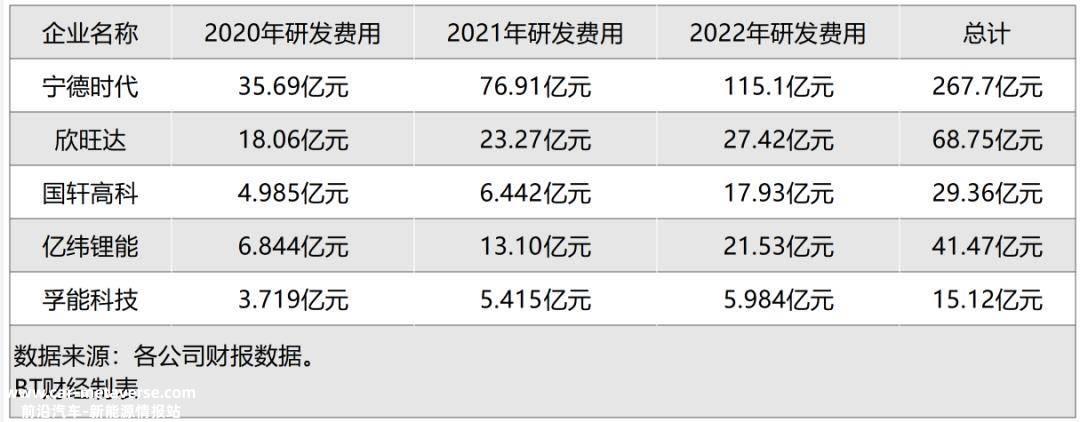 宁德时代连续七年在动力电池赛道上排名世界第一