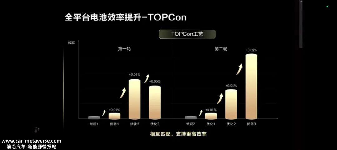 赶碳号:(CCz这条路走不通)怎么可能?让他们说去吧!