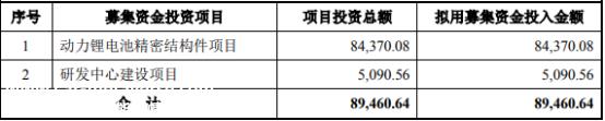 另一家锂电企业即将上市!中瑞股份中奖率0