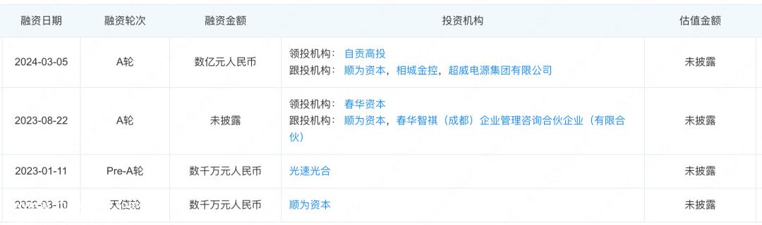 雷军悄然投资“深圳家钠能源”,钠离子电池制造商A轮融资数亿元
