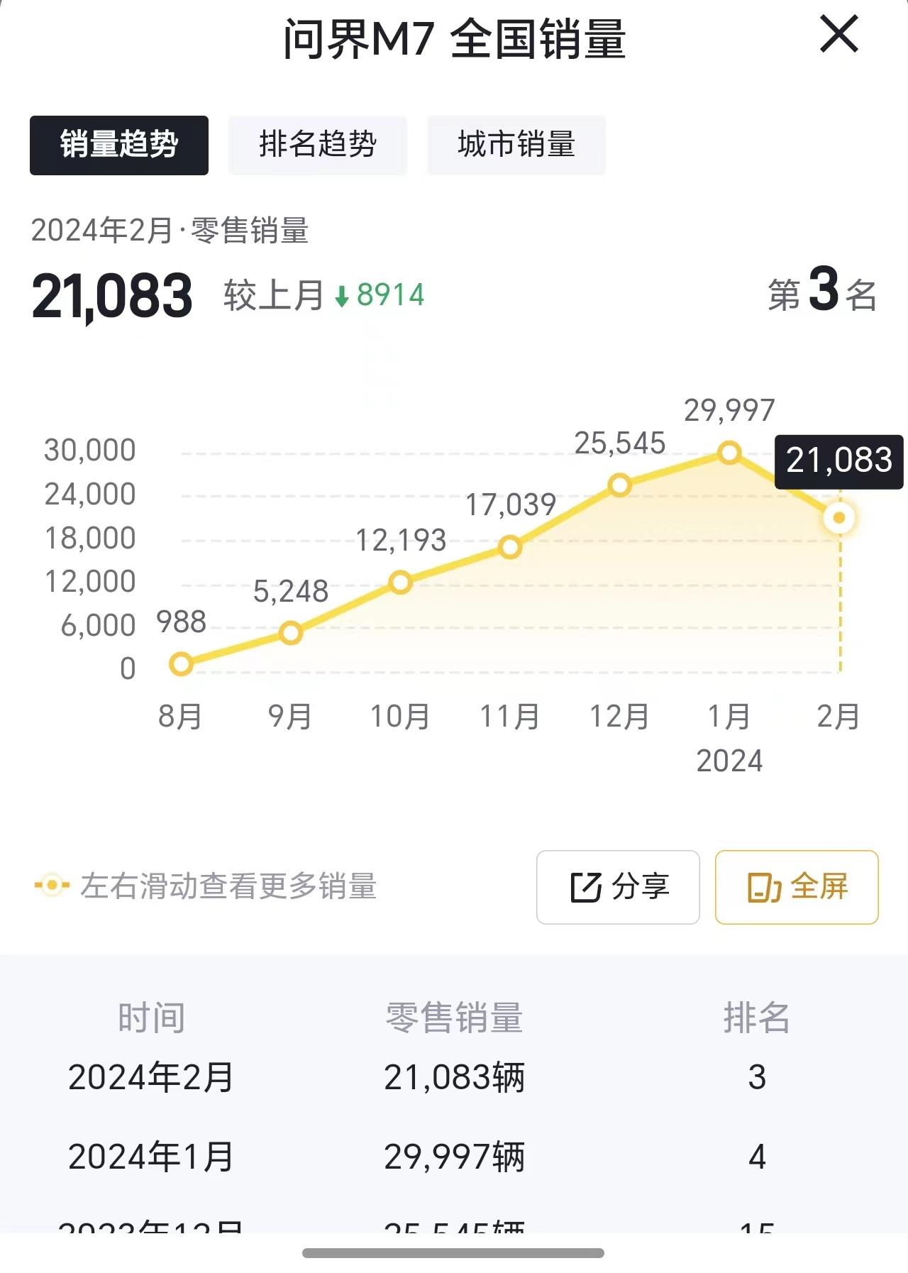 小米汽车惹怒了朋友?一年一度的愚人节,汽车公司有多少钱?