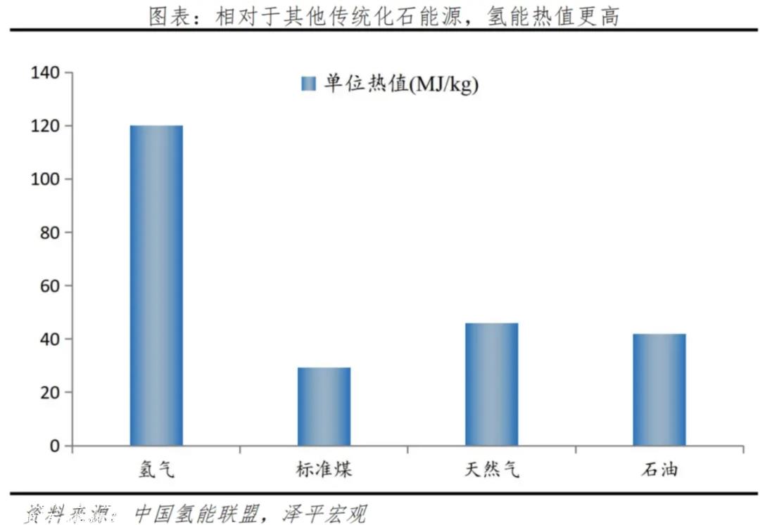 深度潜水产业链上下游均不成熟行业专家认真对待氢能