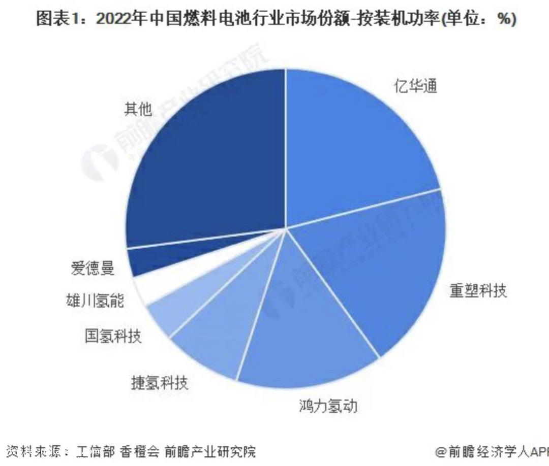 深度潜水产业链上下游均不成熟行业专家认真对待氢能