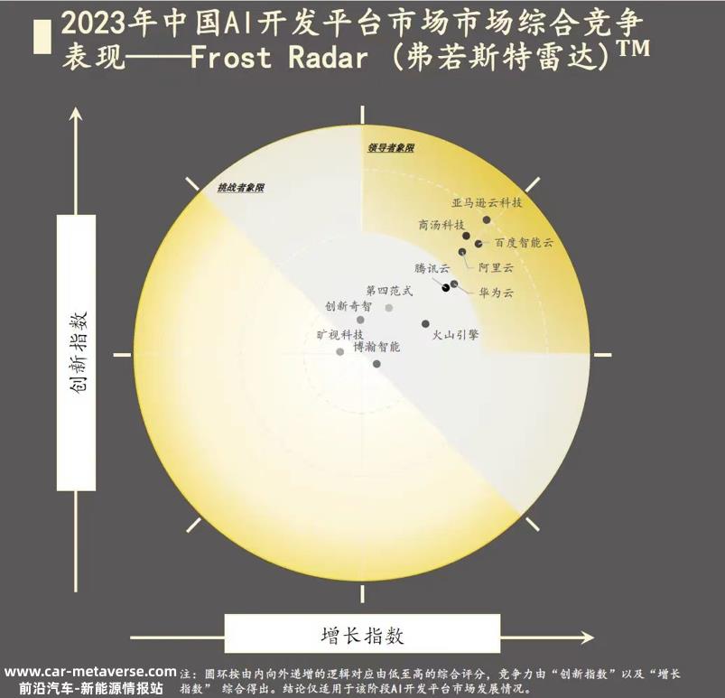 生成式人工智能业务飙升 商业化落地明显加快
