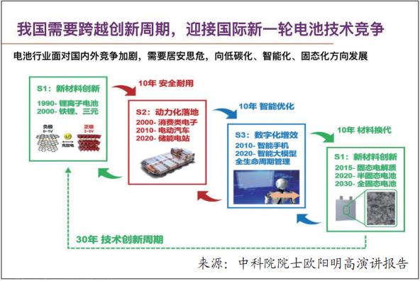 新一轮“三国杀”来了！抓好全固态，中国动力电池保“位”战