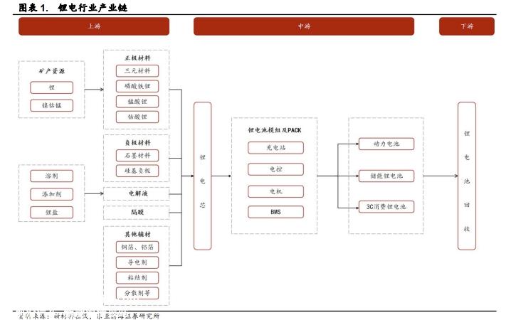 为什么新一代电池没有出现?