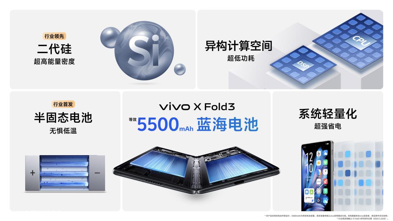 多项技术突破,折叠屏终于实现了真旗舰