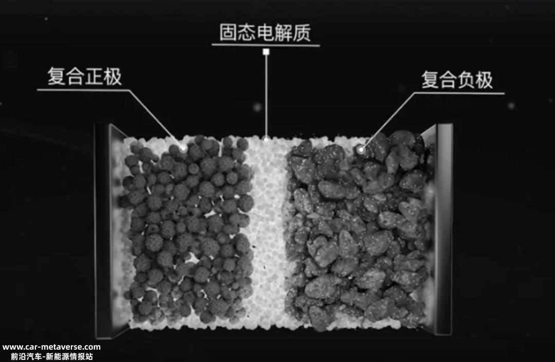 大规模生产半固态电池对现有产业链有什么影响?