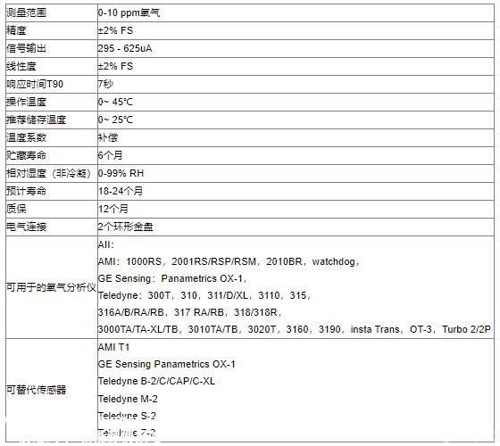 美国All氧气传感器微量氧气燃料电池参数
