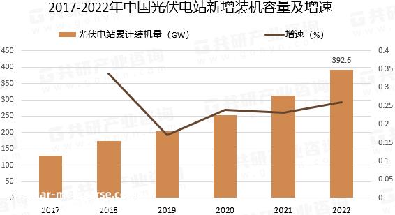 龙基绿能和TCL中环是单晶硅片领域的知名龙头企业
