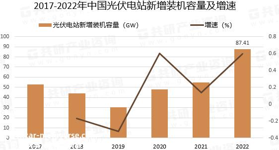 龙基绿能和TCL中环是单晶硅片领域的知名龙头企业
