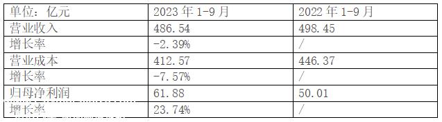 龙基绿能和TCL中环是单晶硅片领域的知名龙头企业