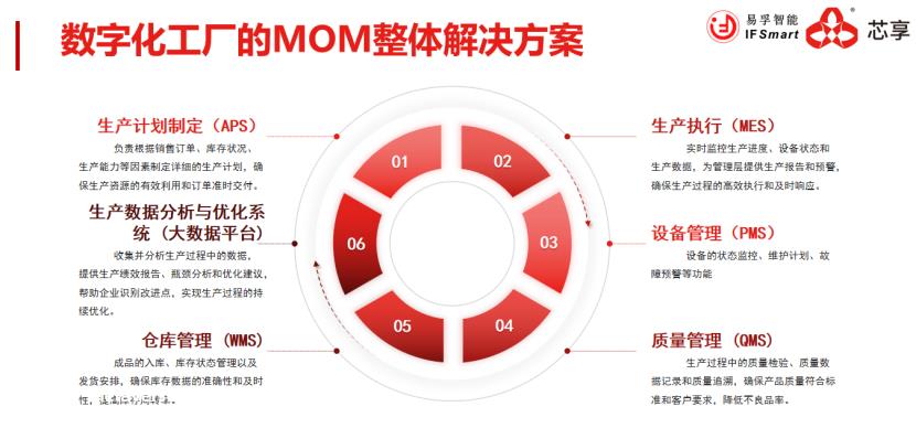 提高企业经营能力的数字化解决方案
