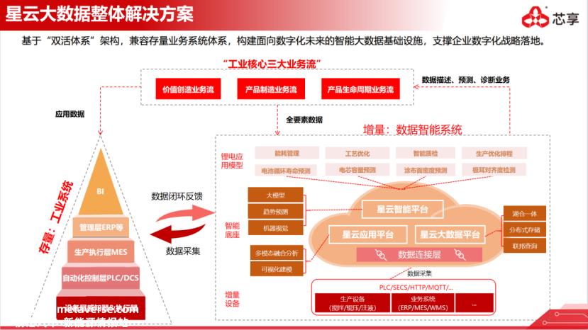 提高企业经营能力的数字化解决方案