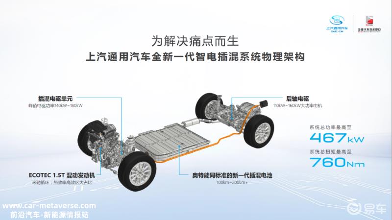 全新别克GL8插混版动力信息公布 搭载全新一代智电插混系统