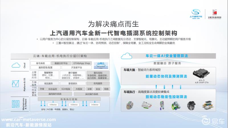 全新别克GL8插混版动力信息公布 搭载全新一代智电插混系统