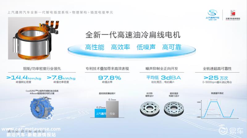 全新别克GL8插混版动力信息公布 搭载全新一代智电插混系统