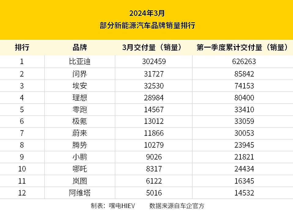 在新能源价格战下,赢家突破