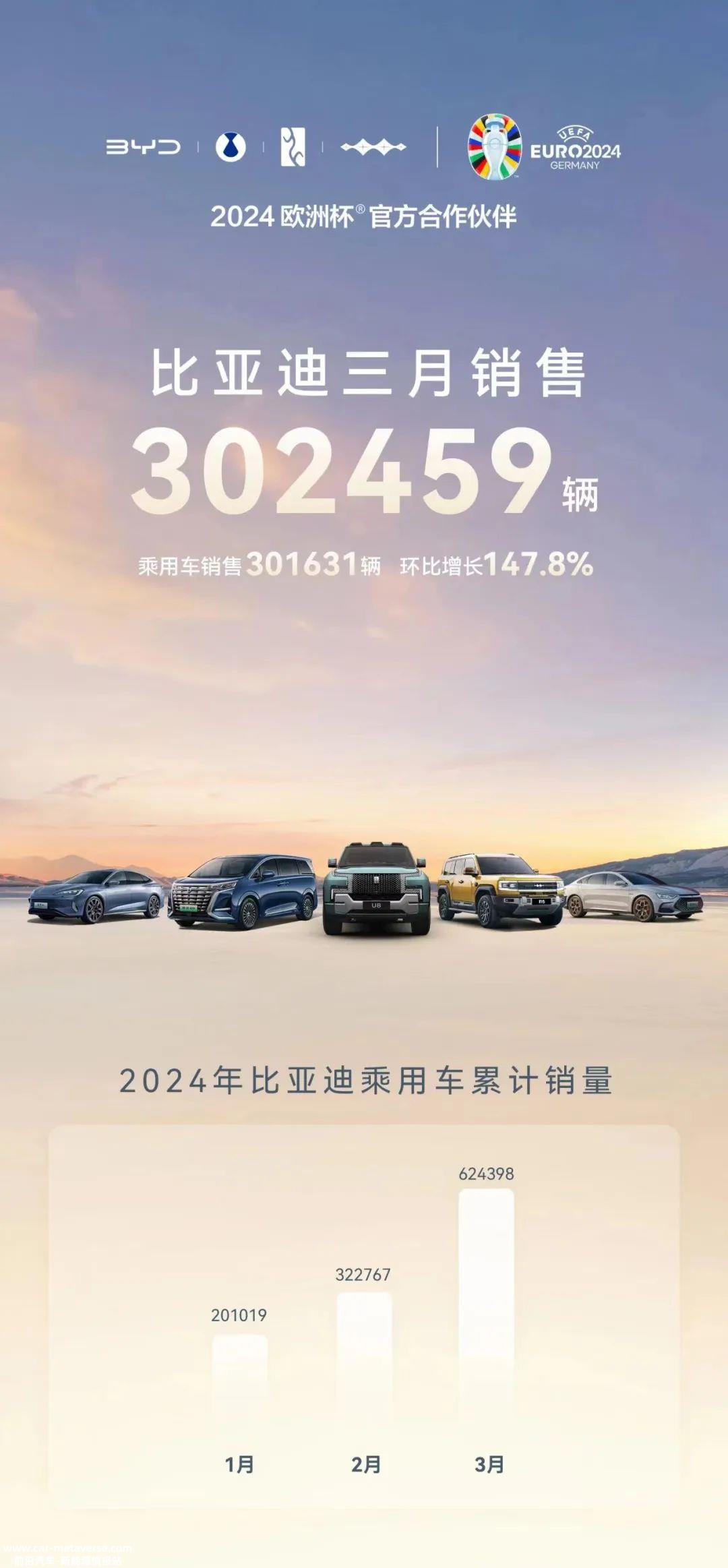 在新能源价格战下,赢家突破