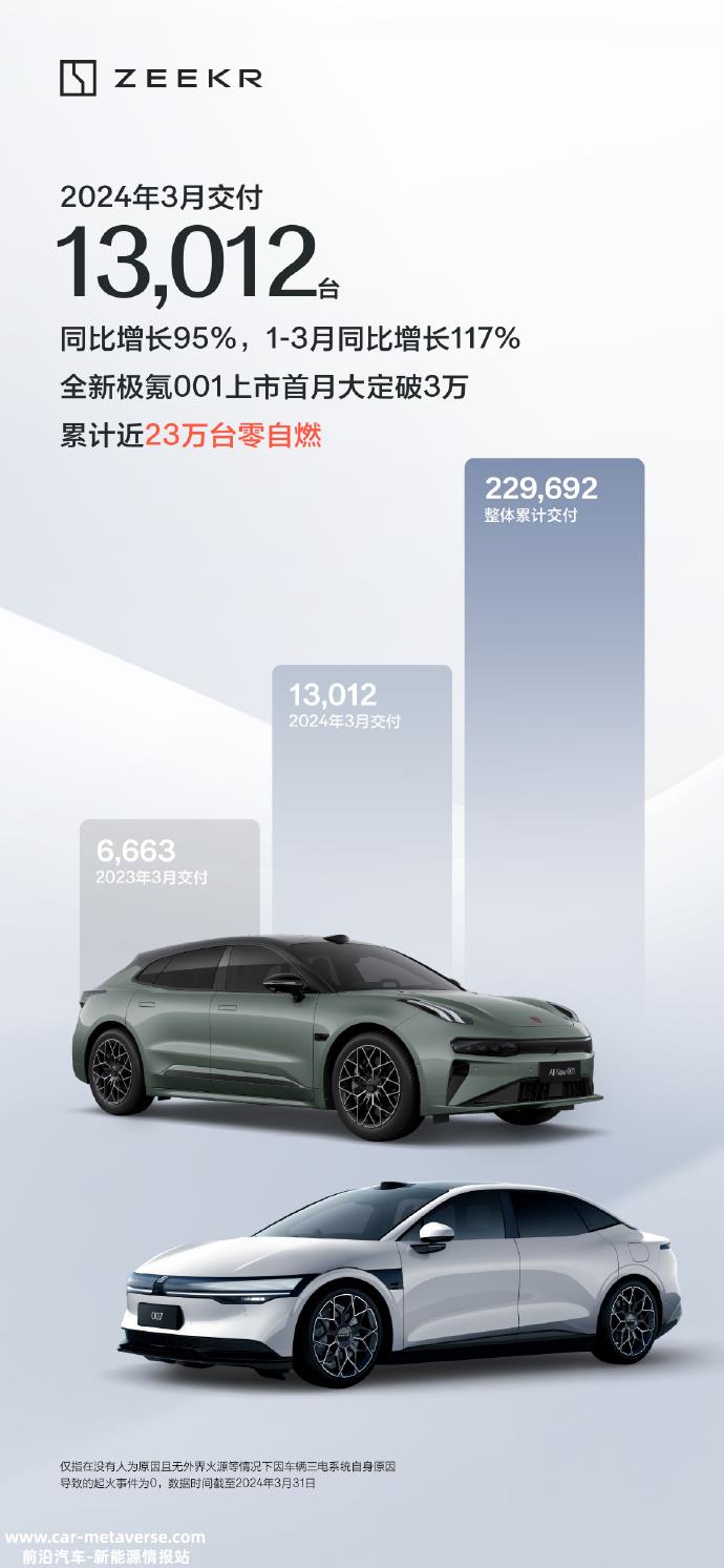 在新能源价格战下,赢家突破