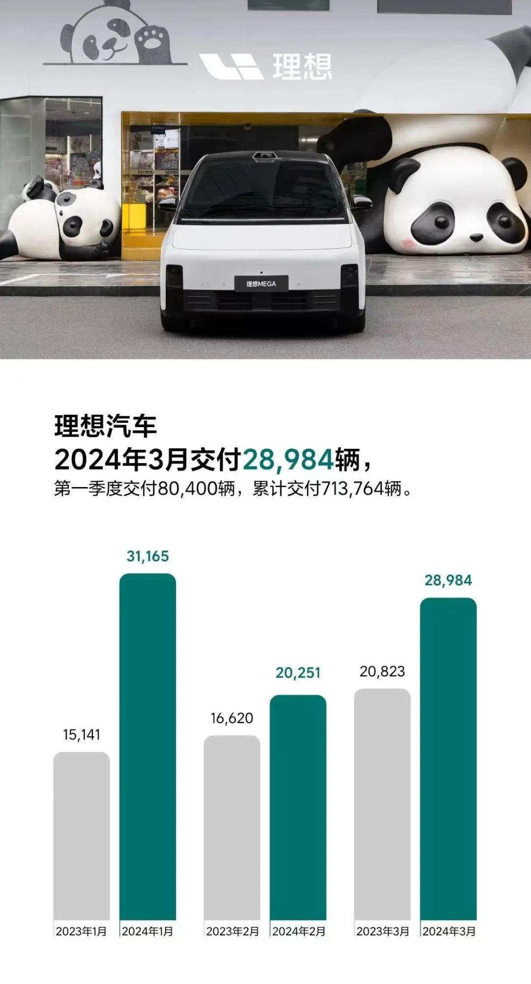 在新能源价格战下,赢家突破