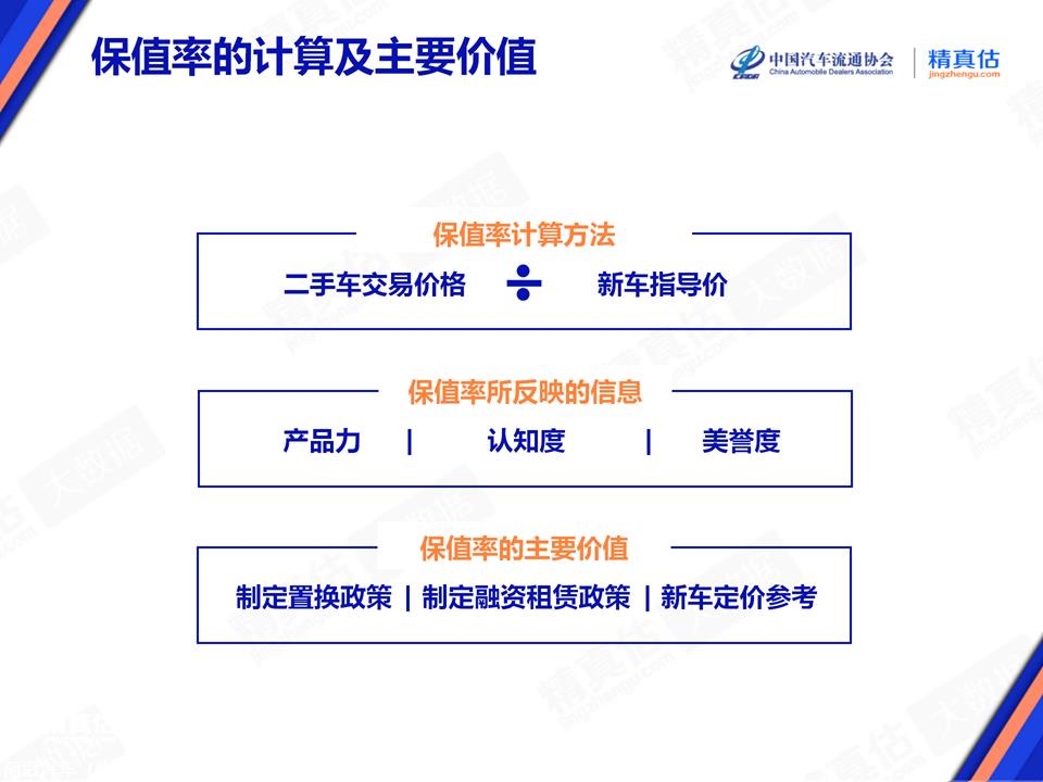 【保值率】2024年3月中国汽车保值率报告