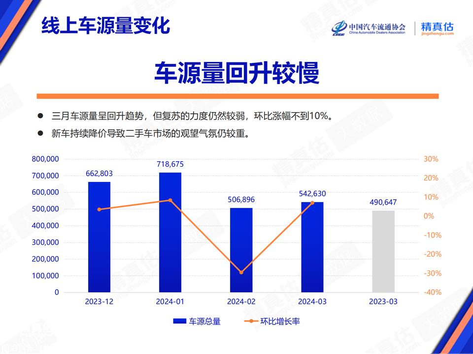 【保值率】2024年3月中国汽车保值率报告