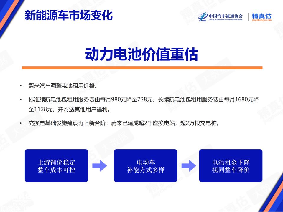 【保值率】2024年3月中国汽车保值率报告