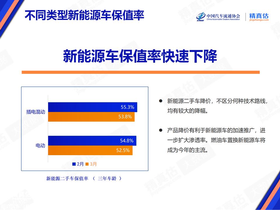 【保值率】2024年3月中国汽车保值率报告