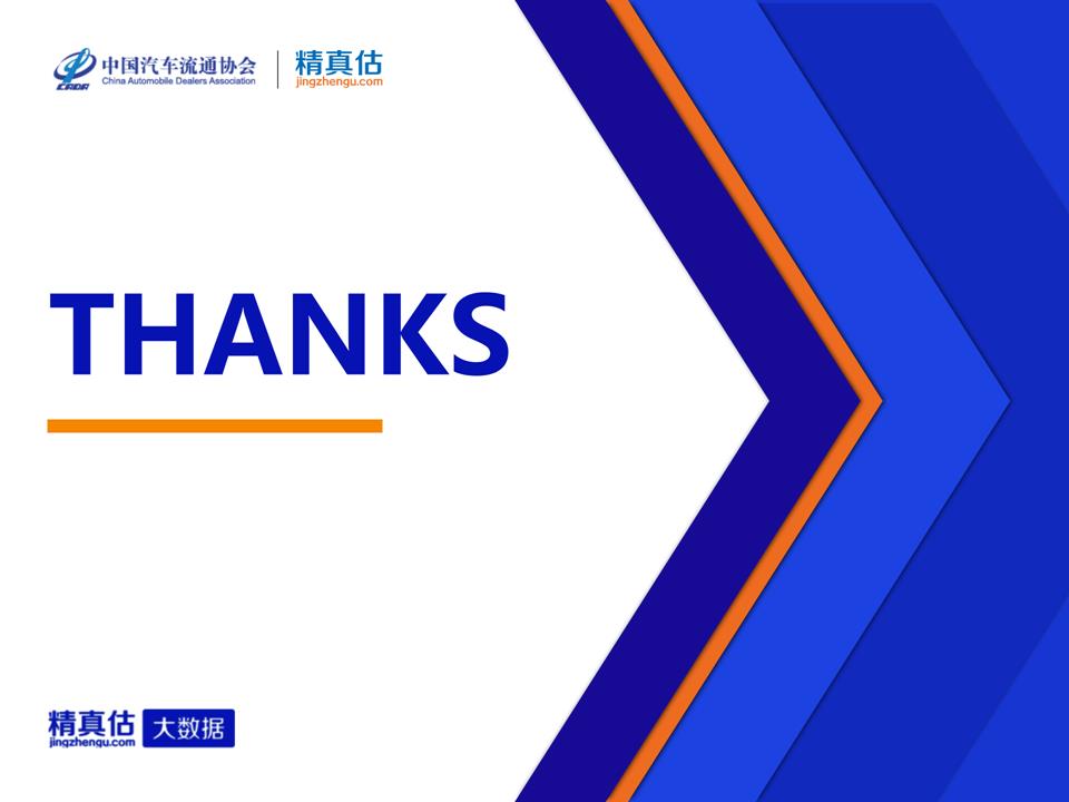 【保值率】2024年3月中国汽车保值率报告