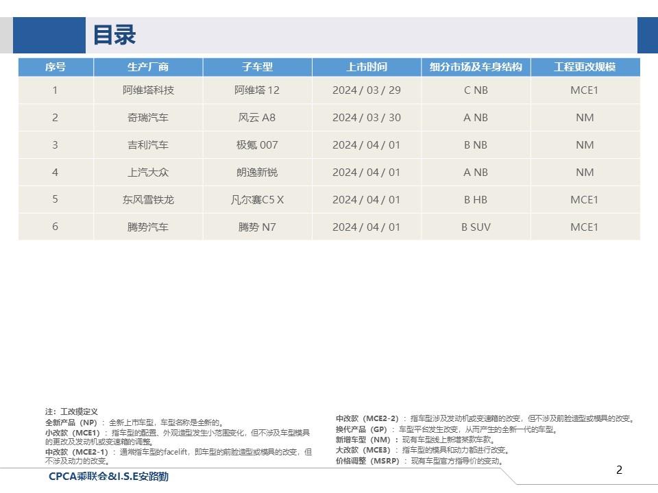 【联合发布】一周新车快讯(2024年3月30日-4月5日）