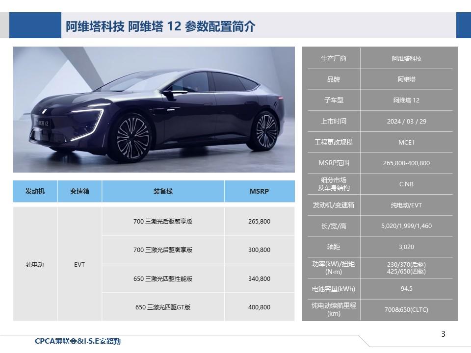 【联合发布】一周新车快讯(2024年3月30日-4月5日）