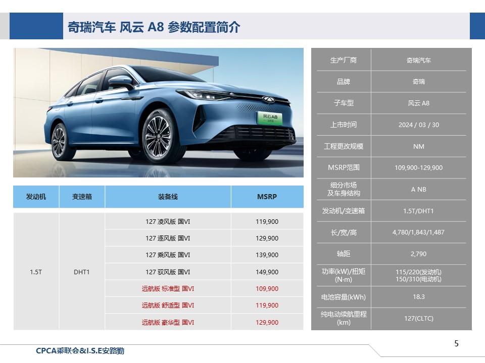 【联合发布】一周新车快讯(2024年3月30日-4月5日）
