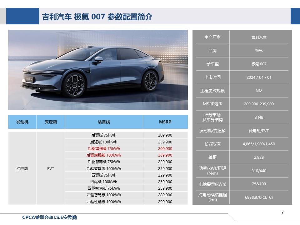 【联合发布】一周新车快讯(2024年3月30日-4月5日）