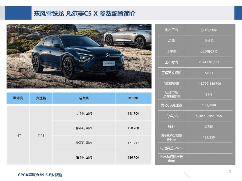 【联合发布】一周新车快讯(2024年3月30日-4月5日）