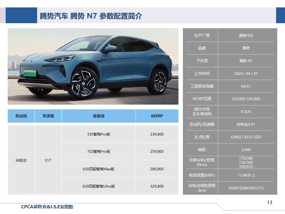 【联合发布】一周新车快讯(2024年3月30日-4月5日）